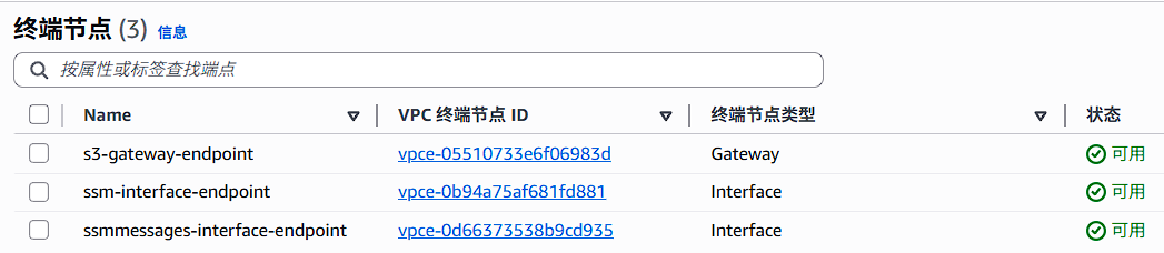 全部终端节点